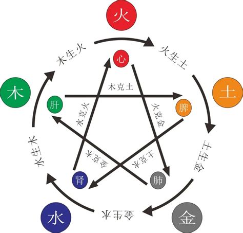 八字五行缺土|五行缺土會怎樣？八字缺土的性格和補救方法